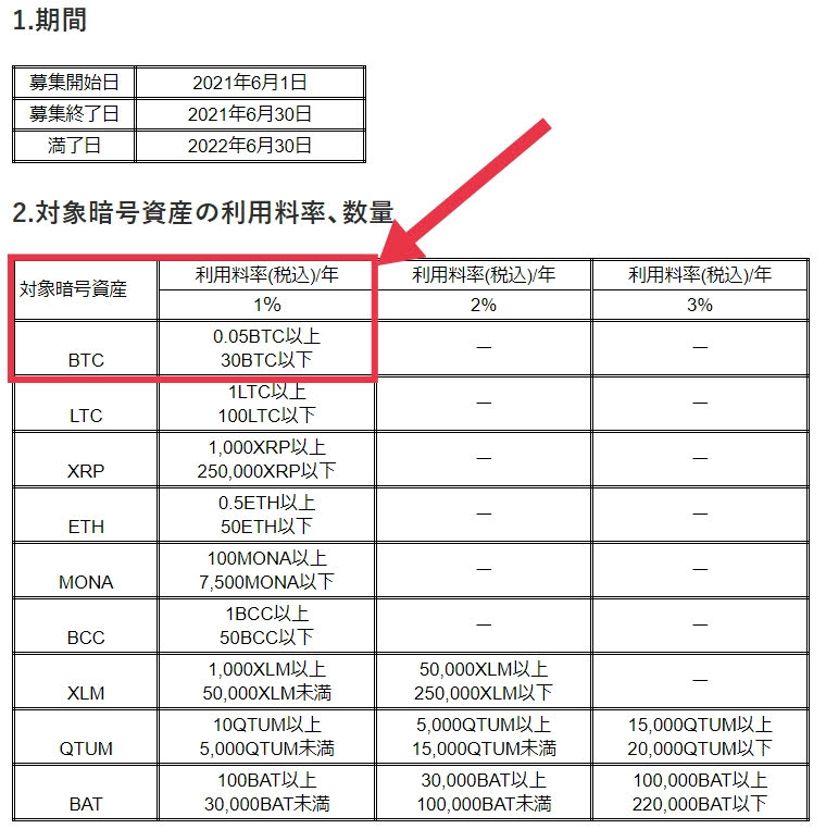 募集時期によって「年率」「数量」が変わる_ビットバンク