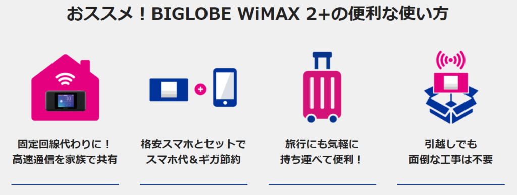 ビックローブのWiMAX 2+