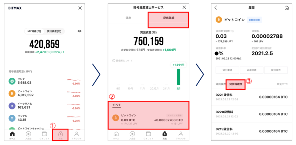 付与された賃貸料の確認方法流れ(LINE BITMAXより引用)