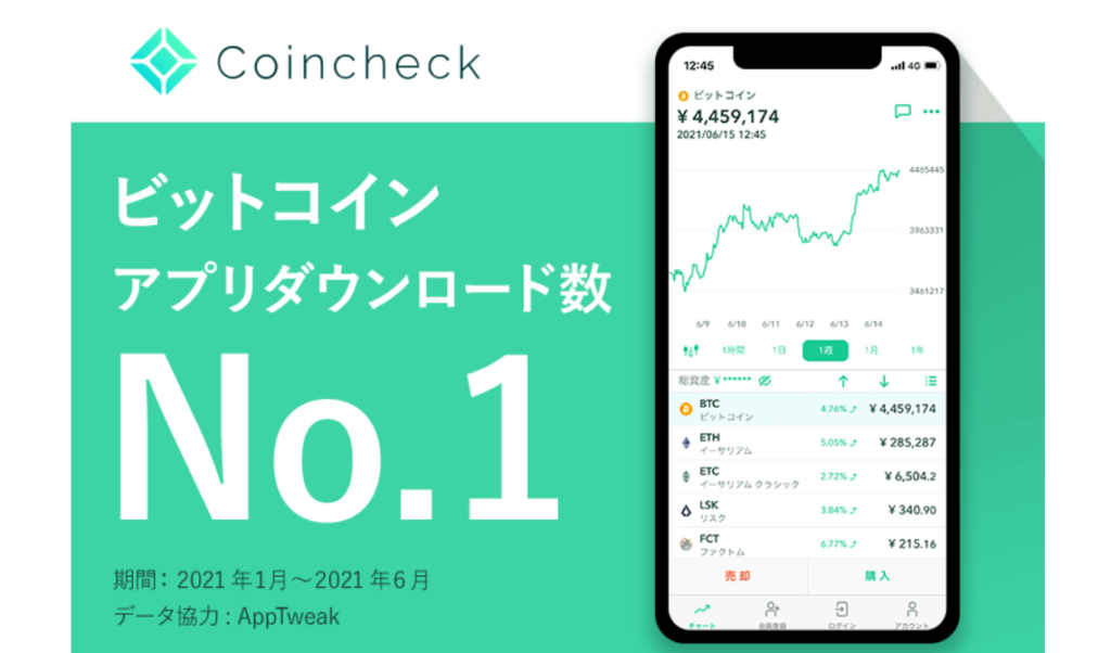 3年連続アプリダウンロード数No.1のコインチェック