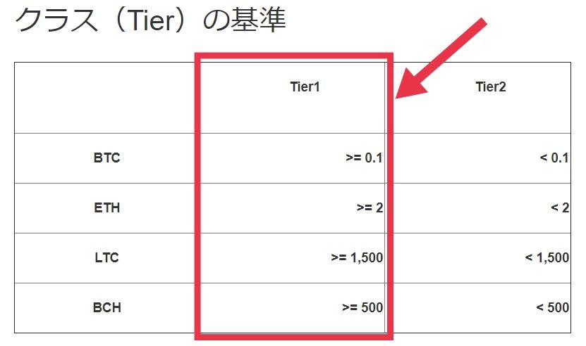 最小の貸出量が決まっている(シグノス)