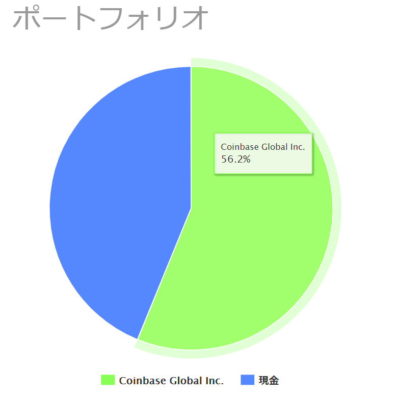 PayPay証券ポートフォリオ