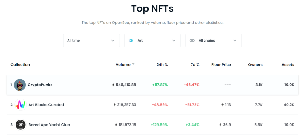 【OpenSea】NFTアートランキング
