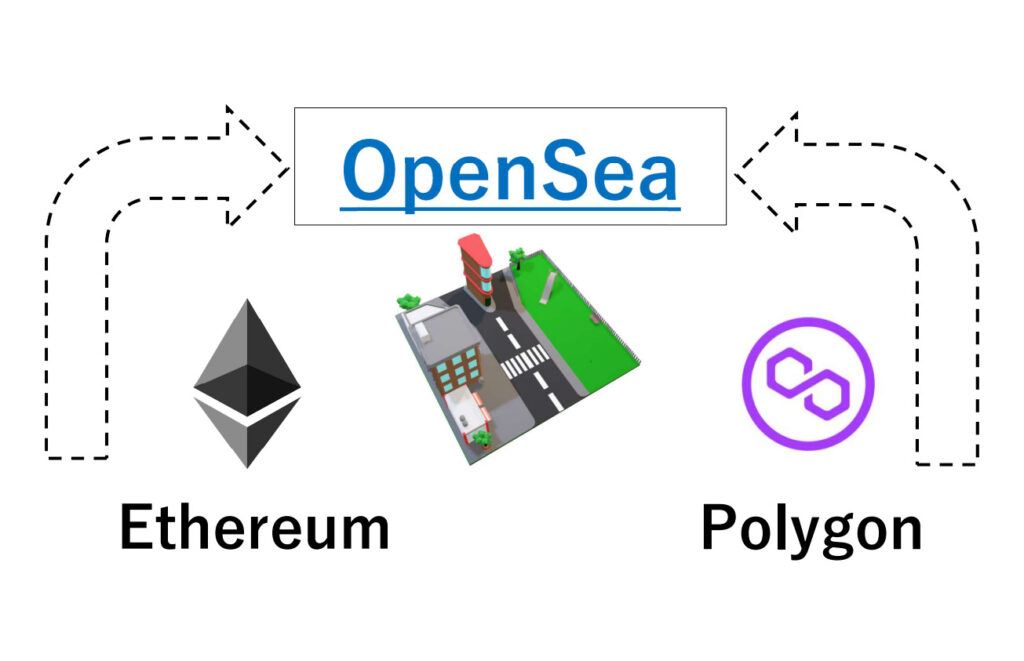 【OpenSea】イーサリアム経由かポリゴン経由か