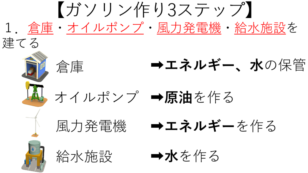 ガソリン作り3ステップ(Town Star)