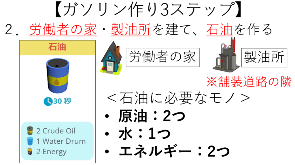ガソリン作り3ステップ(Town Star)