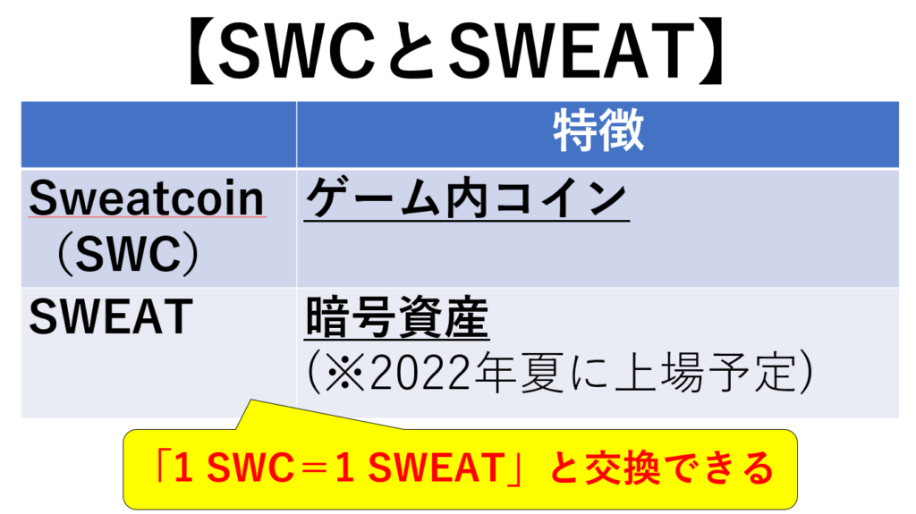 【Sweatcoin】SWCとSWEAT
